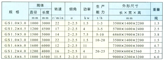 c(din)鿴Ԕ(x)Ϣ(bio)}LͲY֙C(j) xΔ(sh)2734